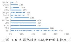 在英语中，“token.im”的发音可以分为两个部分来