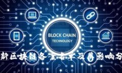 最新区块链备案名单及其影响分析