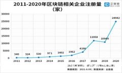 区块链最新相关政策解析：促进产业发展与合规