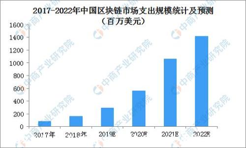 
2023全国区块链排名榜单及发展趋势分析