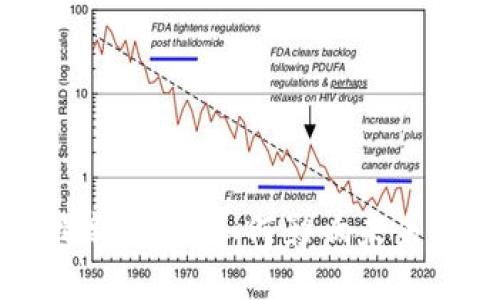 区块链牙医币最新消息：如何影响未来医疗与牙科行业